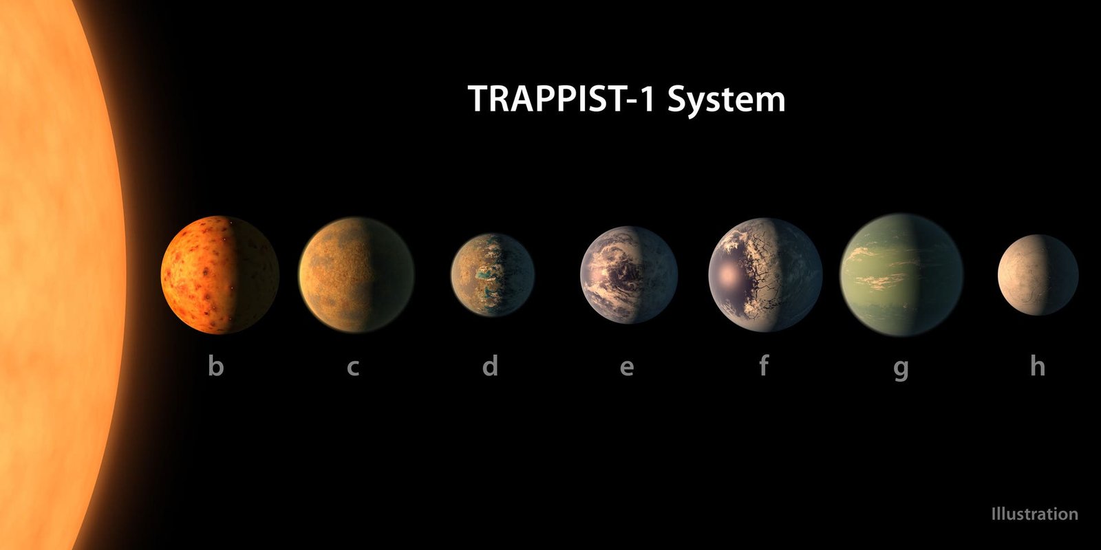 NASA Telescope Reveals Seven Earth-sized Planets Around Single Star