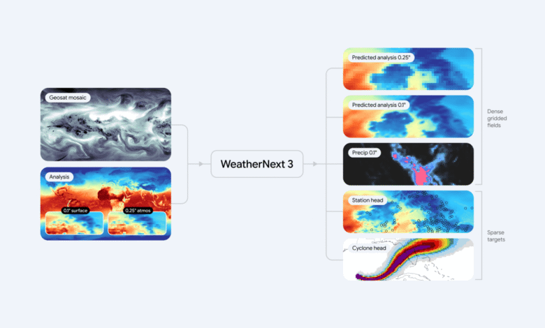 Google’s latest AI weather model gives you no excuse to forget your umbrella Google’s latest AI weather model gives you no excuse to forget your umbrella