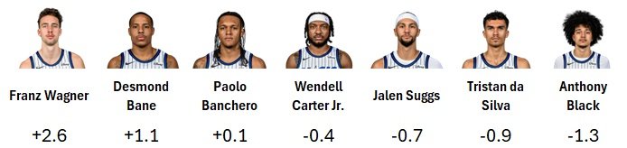 Orlando Magic offseason recap, early 2026 (2)